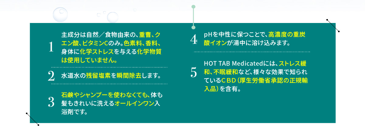 商品の説明