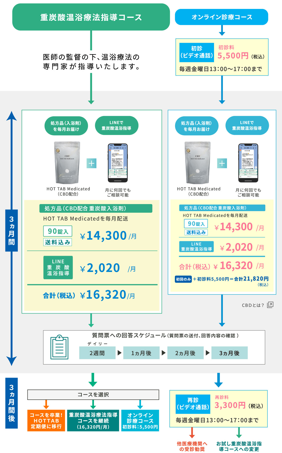 価格比較表
