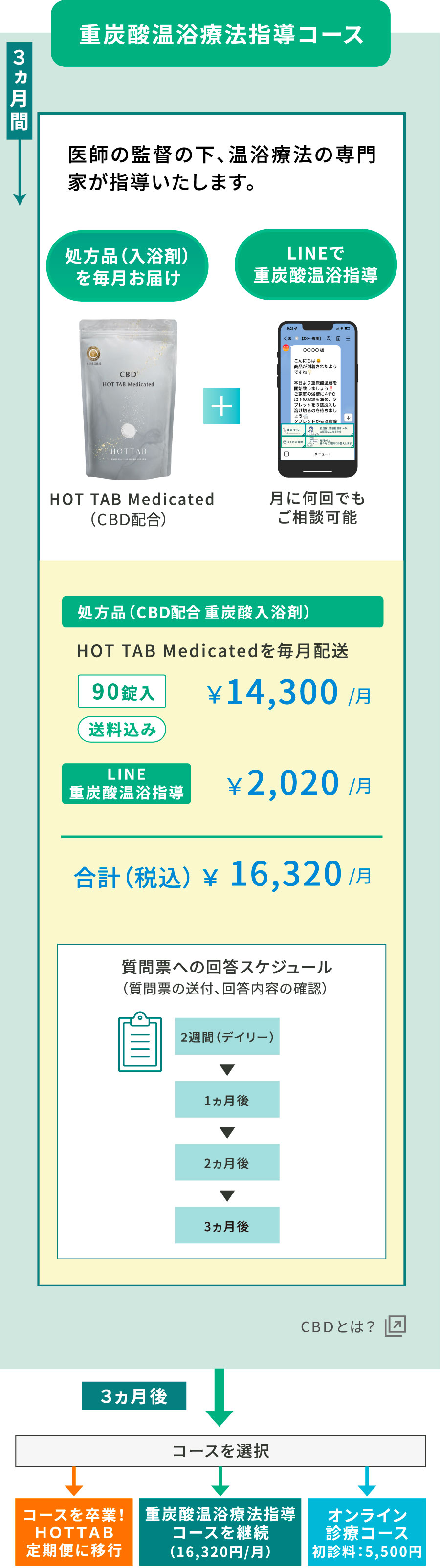 重炭酸温浴療法指導コース