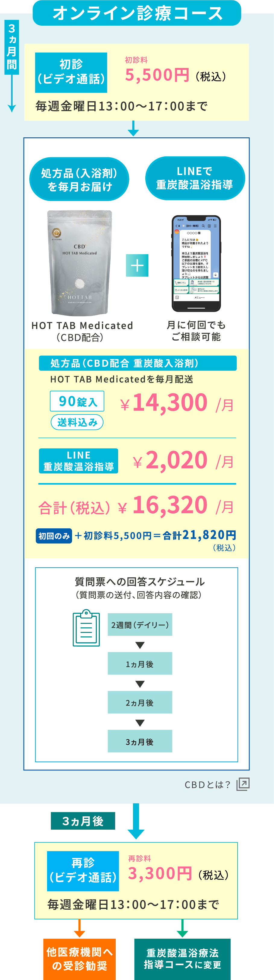 オンライン診療コース